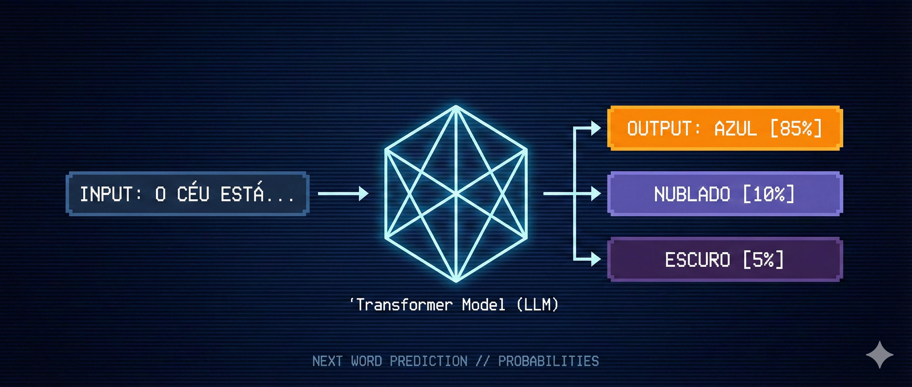 O Que Acontece Quando Você Conversa com uma IA